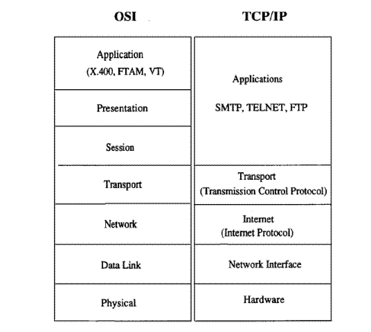 TCP/IP协议和C/S模式--TCP/IP详解笔记